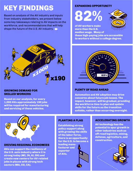 Highway to the future What is the economic potential of autonomous vehicles on the US market - Voices of Steer