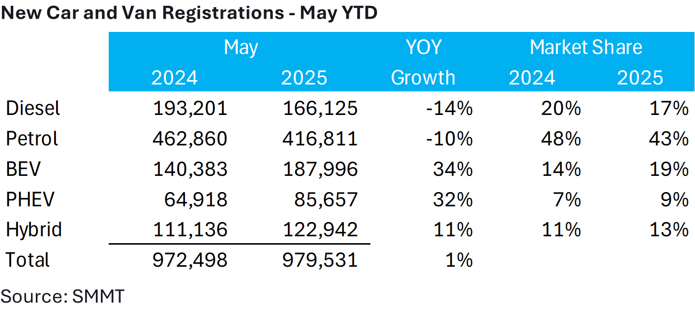 Who Will Be Investing in the Future of EV Charging? Steer article