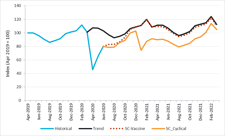 What will toll facility traffic look like after the COVID ...